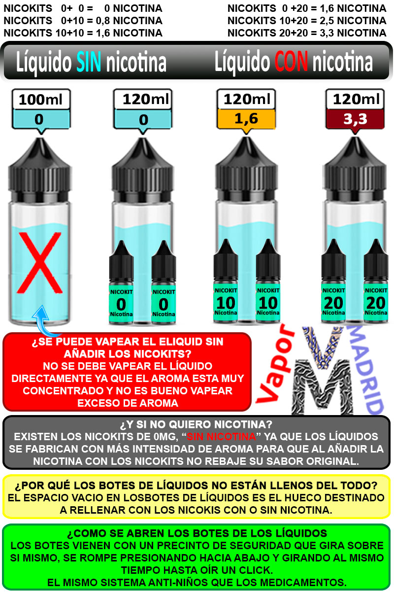 premacerados